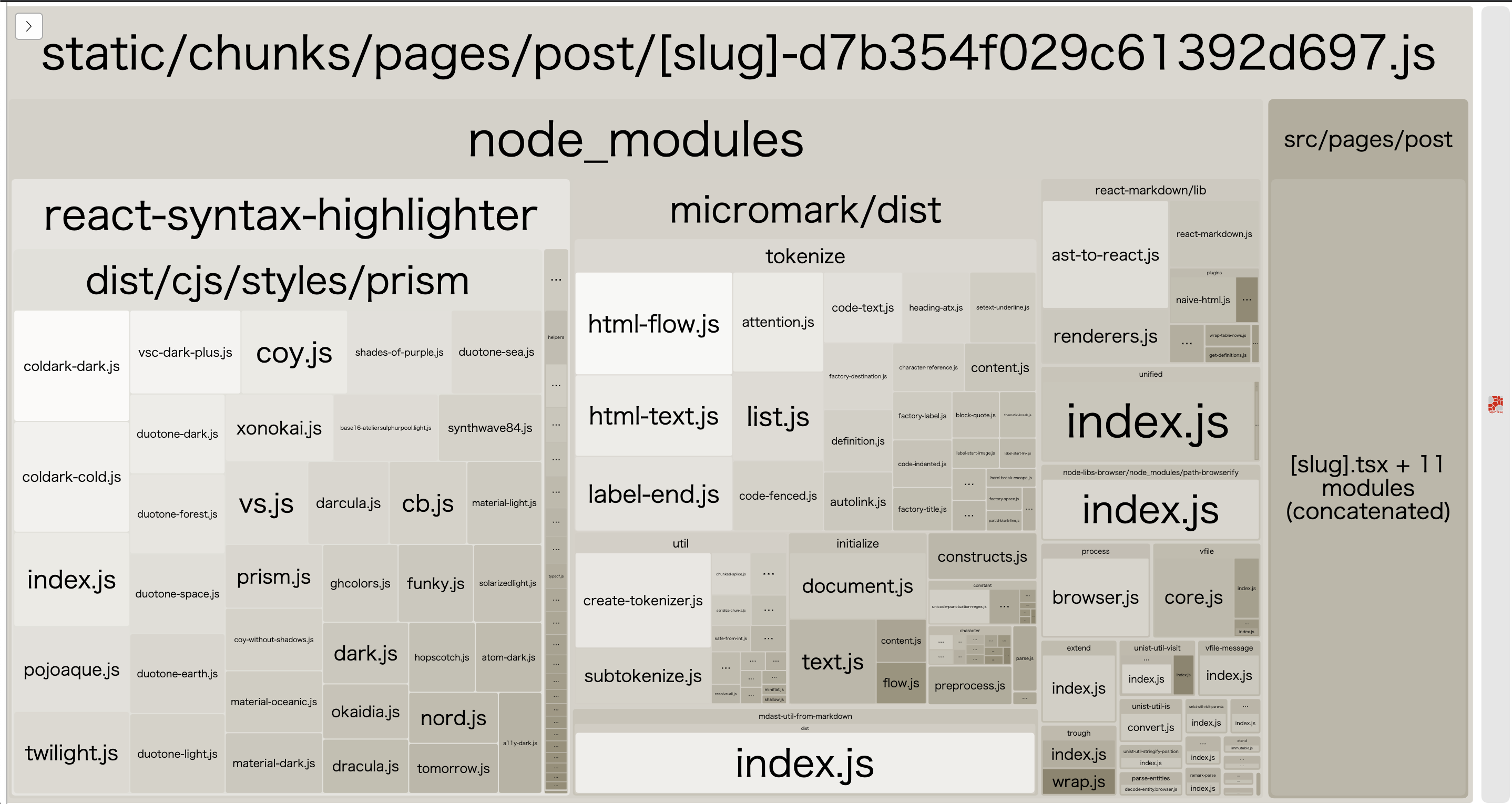 [slug]-xxx.jsのbundle-analyzerの結果